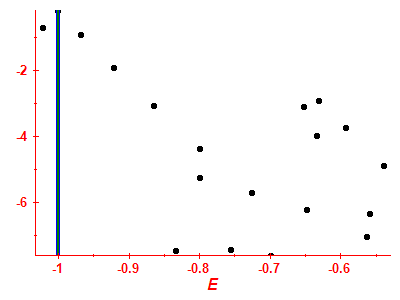 Strength function log